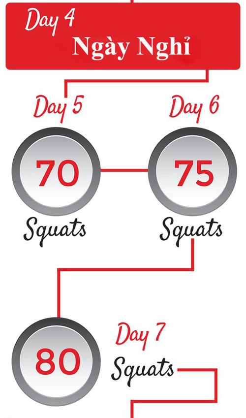 Lịch trình 1 tháng thay đổi vóc dáng với squats