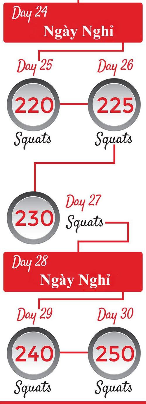 Lịch trình 1 tháng thay đổi vóc dáng với squats