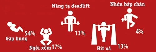 Các cô gái thích ngắm gì nhất trên cơ thể 1 chàng trai tập gym
