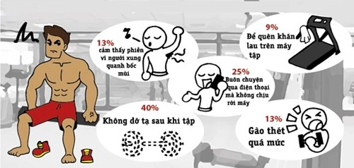 Các cô gái thích ngắm gì nhất trên cơ thể 1 chàng trai tập gym
