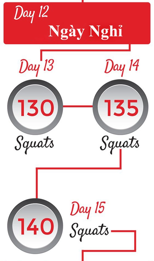 Lịch trình 1 tháng thay đổi vóc dáng với squats