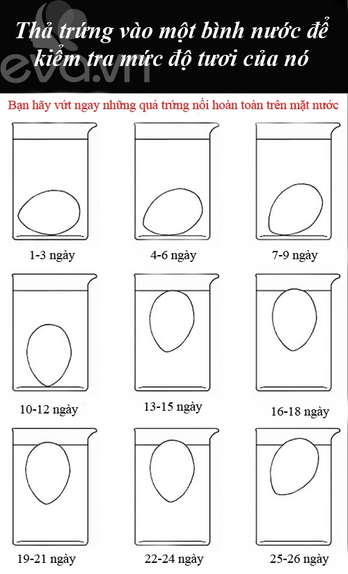 Tổng hợp các mẹo hay nhà bếp dành cho chị em