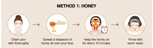 5 cách sử dụng mặt nạ giúp làn da đẹp toàn diện