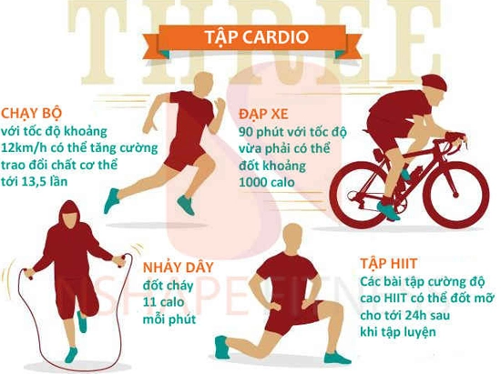 Hướng dẫn 6 bước giảm cân nhanh chóng giúp cơ bụng săn chắc