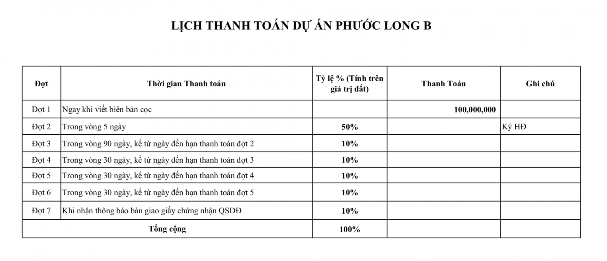 Dự án đất nền giá đầu tư mặt tiền đường 567 đỗ xuân hợp