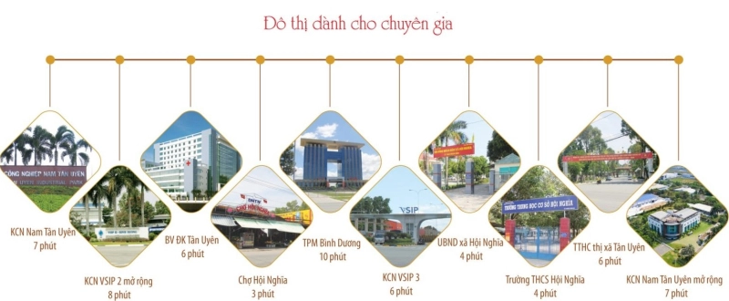 Lan anh avenue khu compound cao cấp dành cho chuyên gia